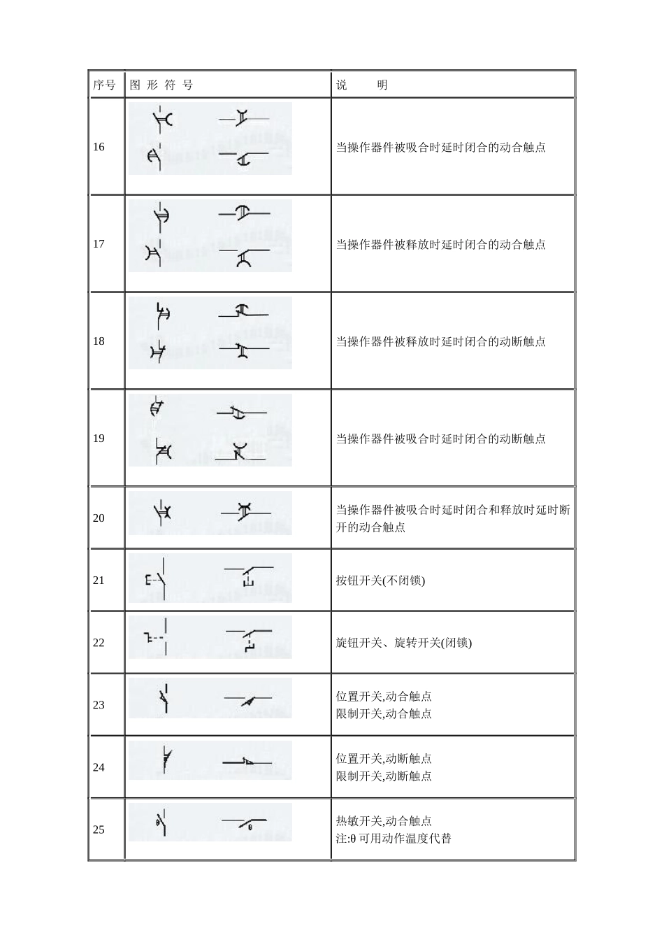 建筑安装电气_水暖_通风工程图形符号解释表（35页）_第3页