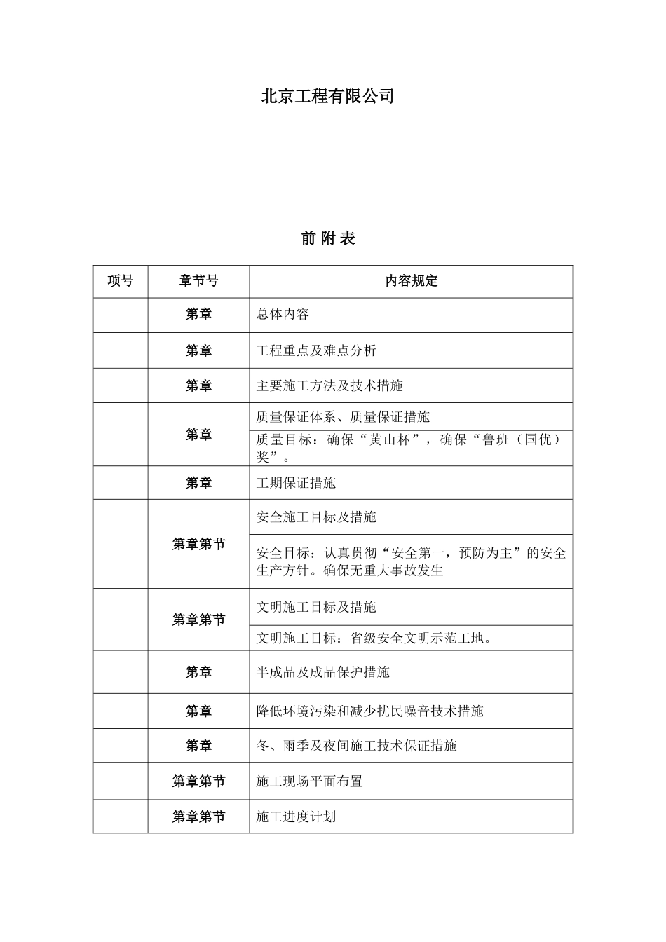 合肥某高层办公楼幕墙施工组织设计(微晶石幕墙_鲁班奖)(209页)_第2页
