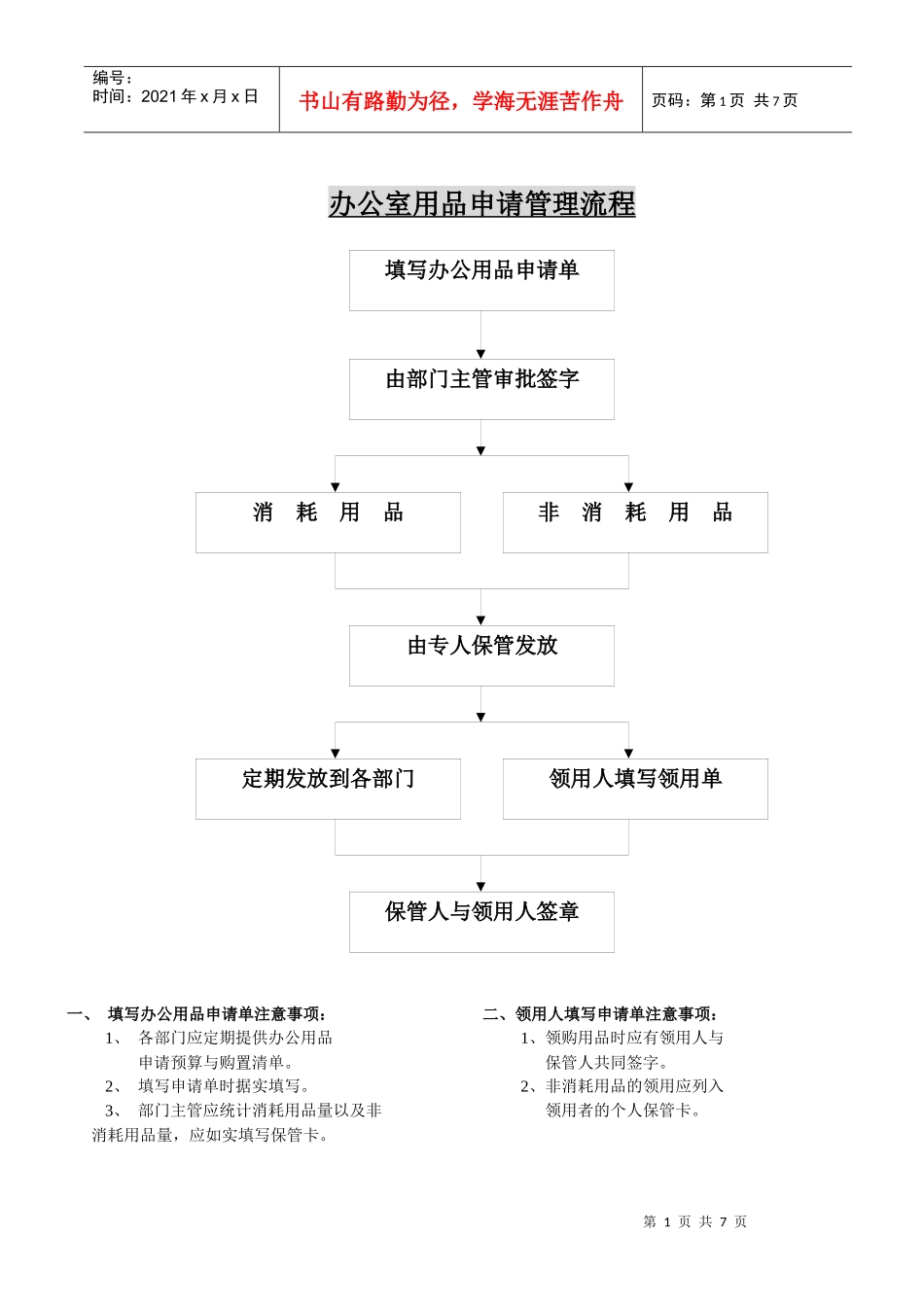 办公室用品申请管理流程_第1页