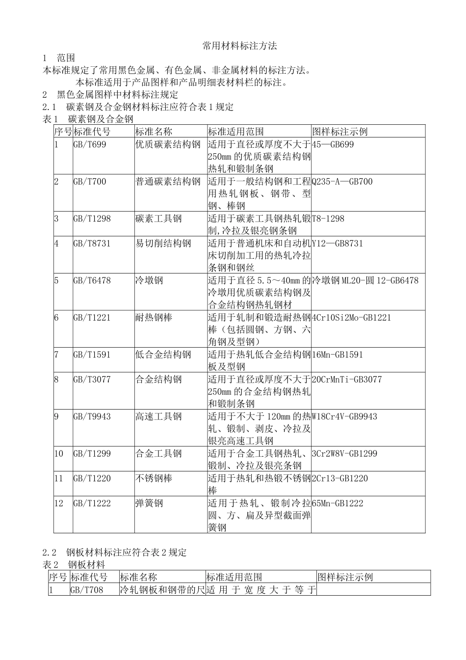常用材料标注方法介绍_第1页