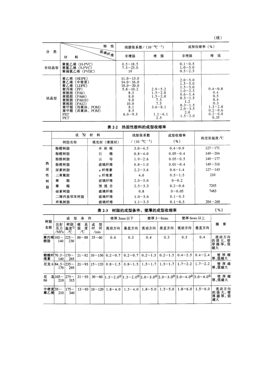 塑料制品的结构设计（51页）_第3页