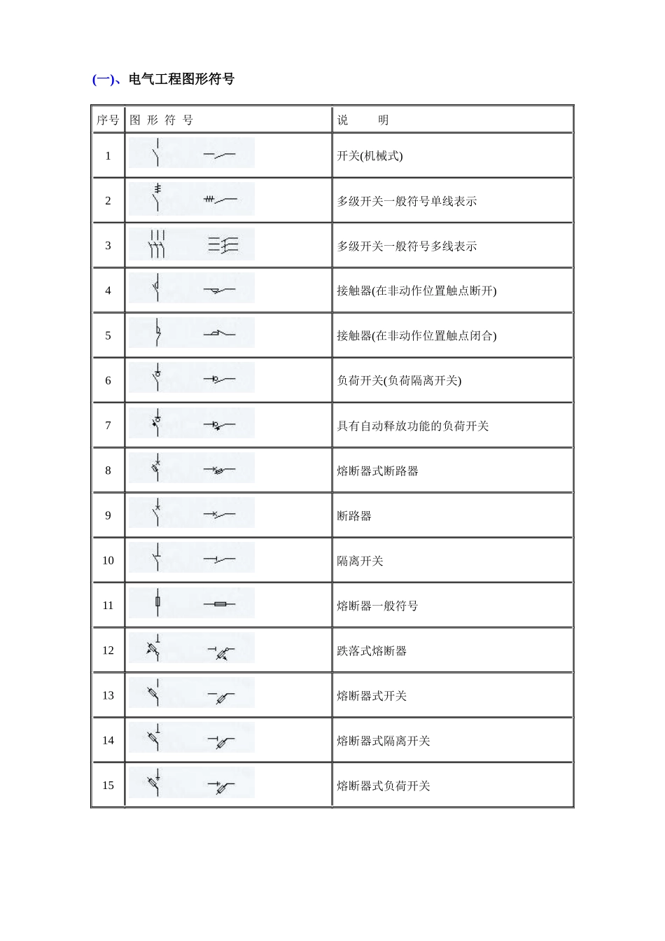 建筑电气、水暖、通风工程图形符号(电子版)_第2页