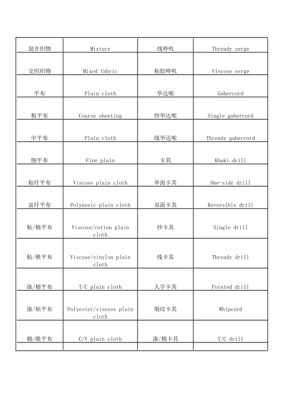 常用纺织面料中英文解析_第2页