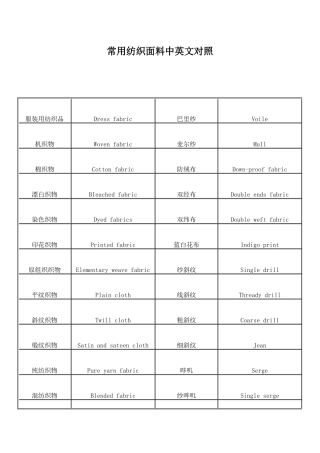 常用纺织面料中英文解析