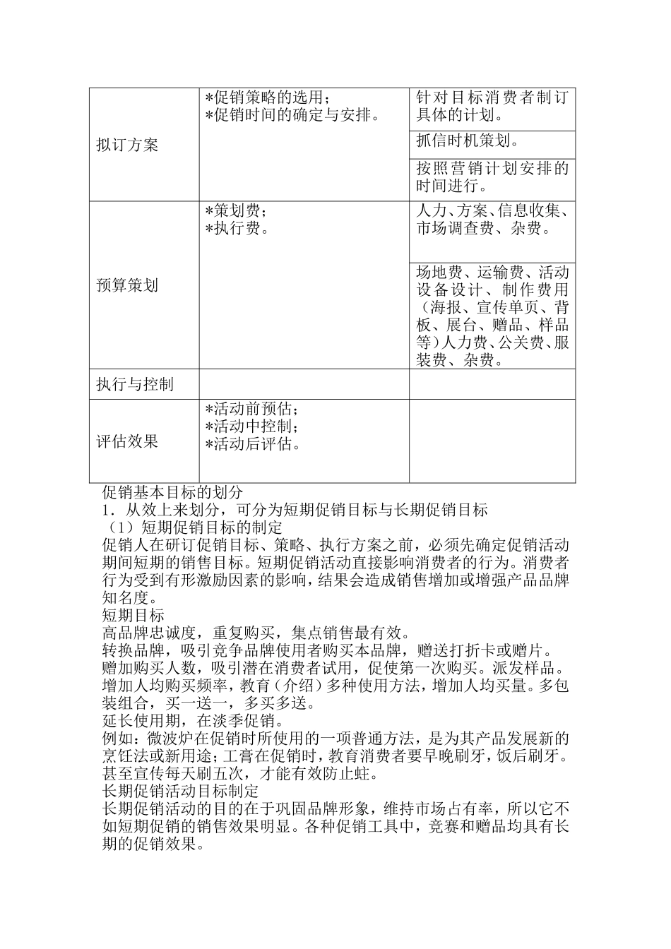 促销主管等营销岗位职责梳理汇总_第3页