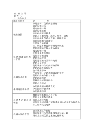 促销主管等营销岗位职责梳理汇总