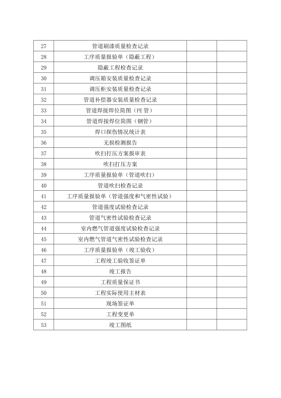 常规燃气工程竣工资料新模板XXXX_第3页