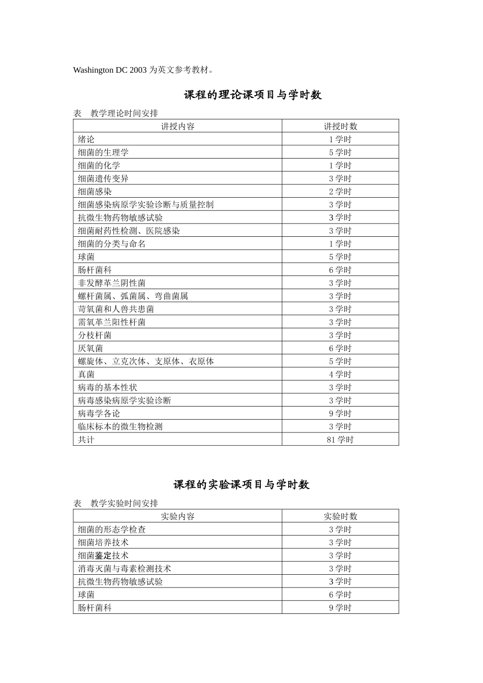 微生物学和微生物学检验教学大纲（适用于医学检验专业）课程_第2页