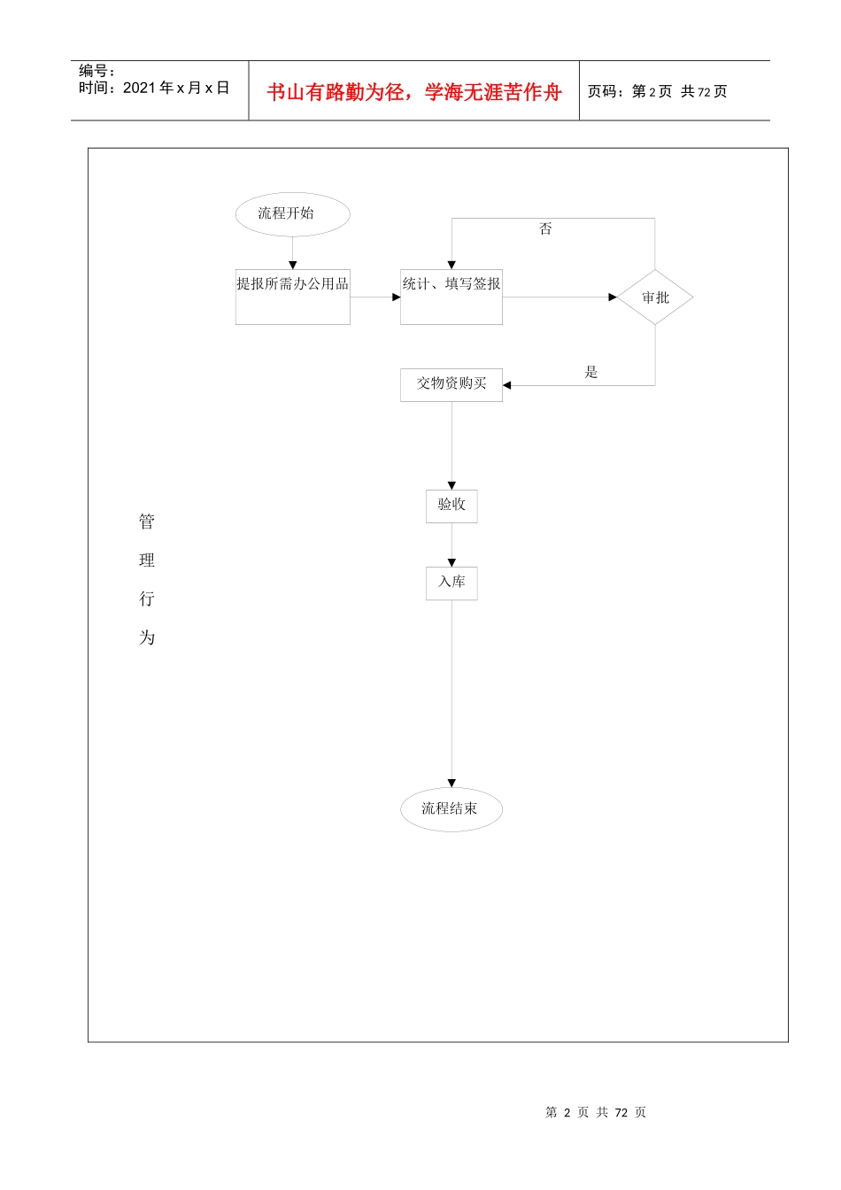 办公室工作流程汇编_第2页