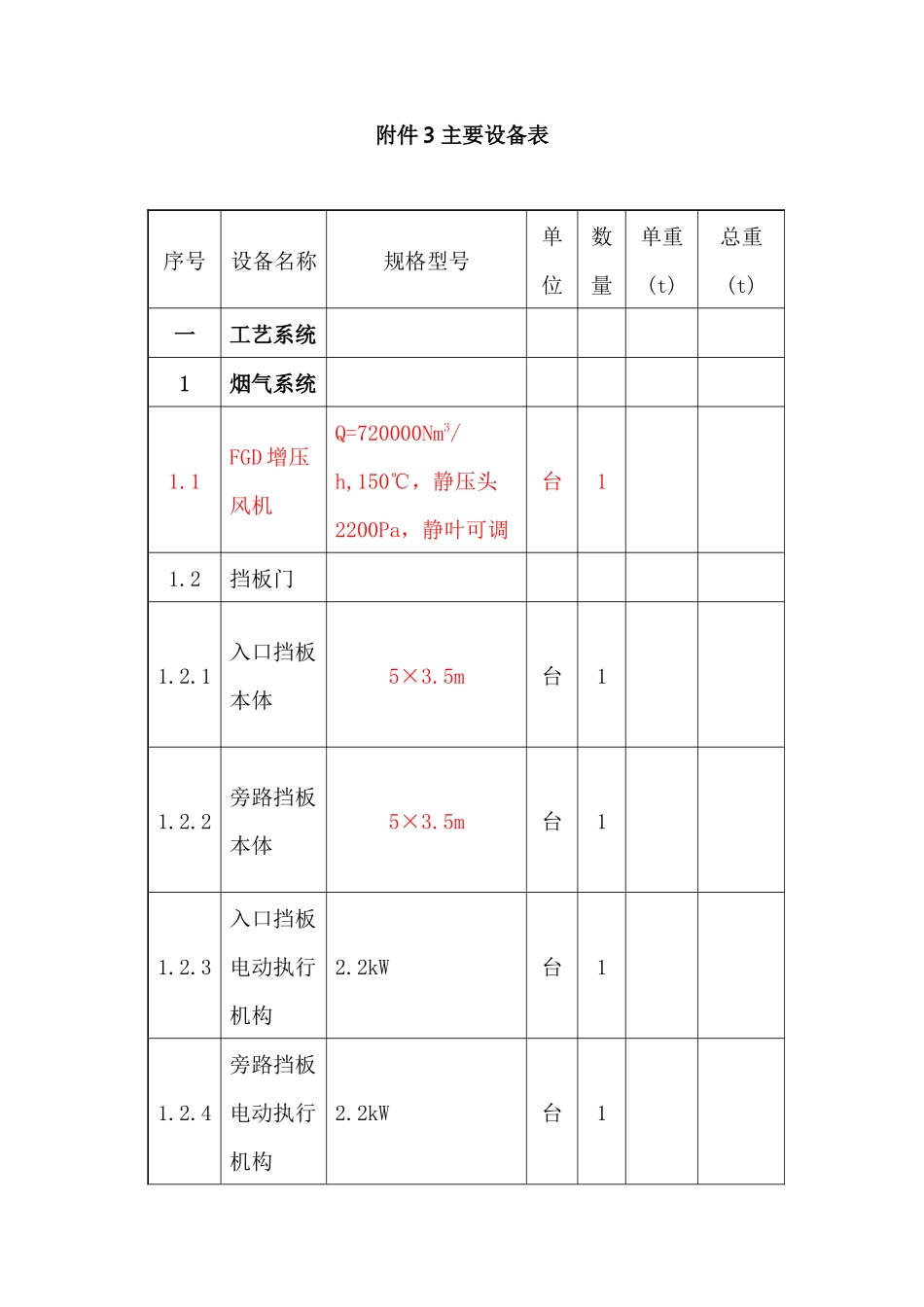 工艺系统与电气设备_第1页