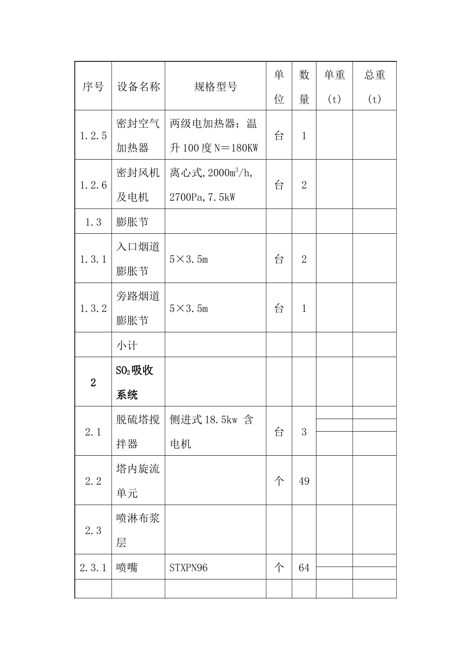工艺系统与电气设备_第2页