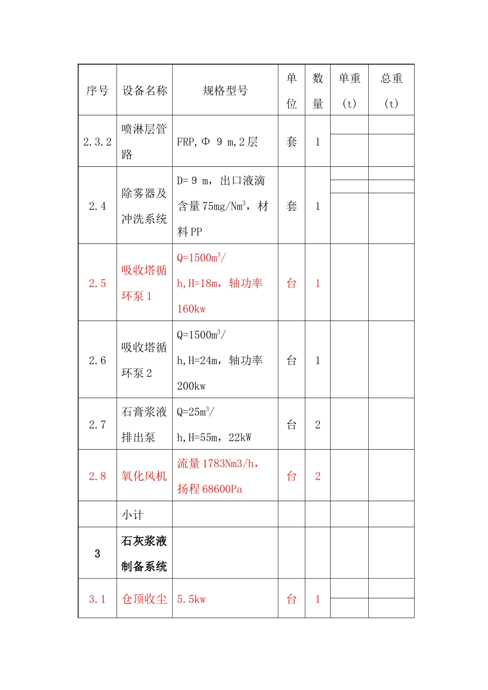 工艺系统与电气设备_第3页