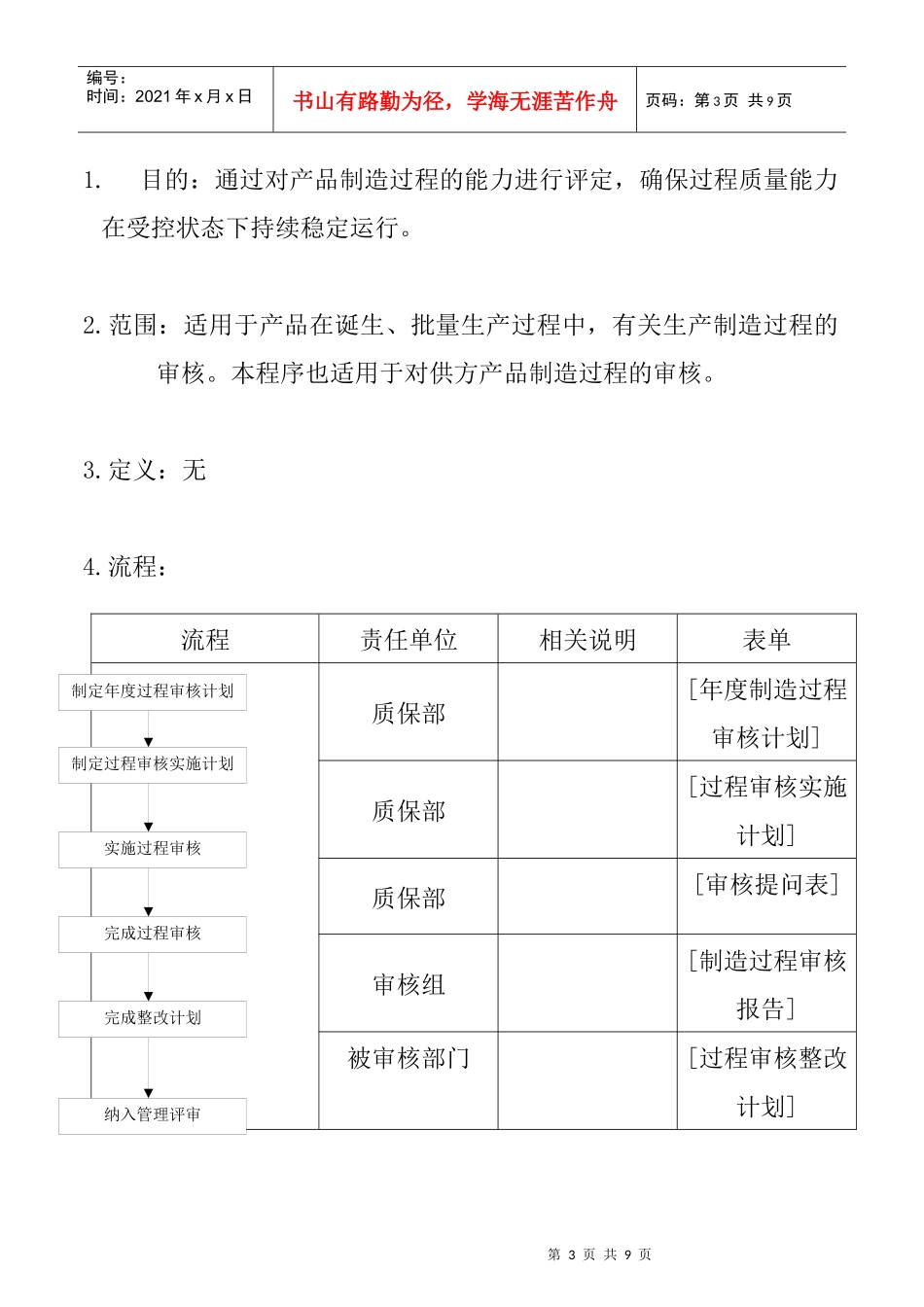 制造过程审核程序_第3页