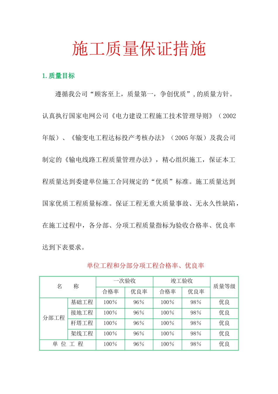 工程施工质量保证措施_第1页