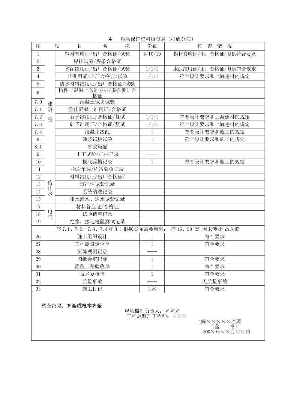 基础分部工程质量监理评估报告_第3页