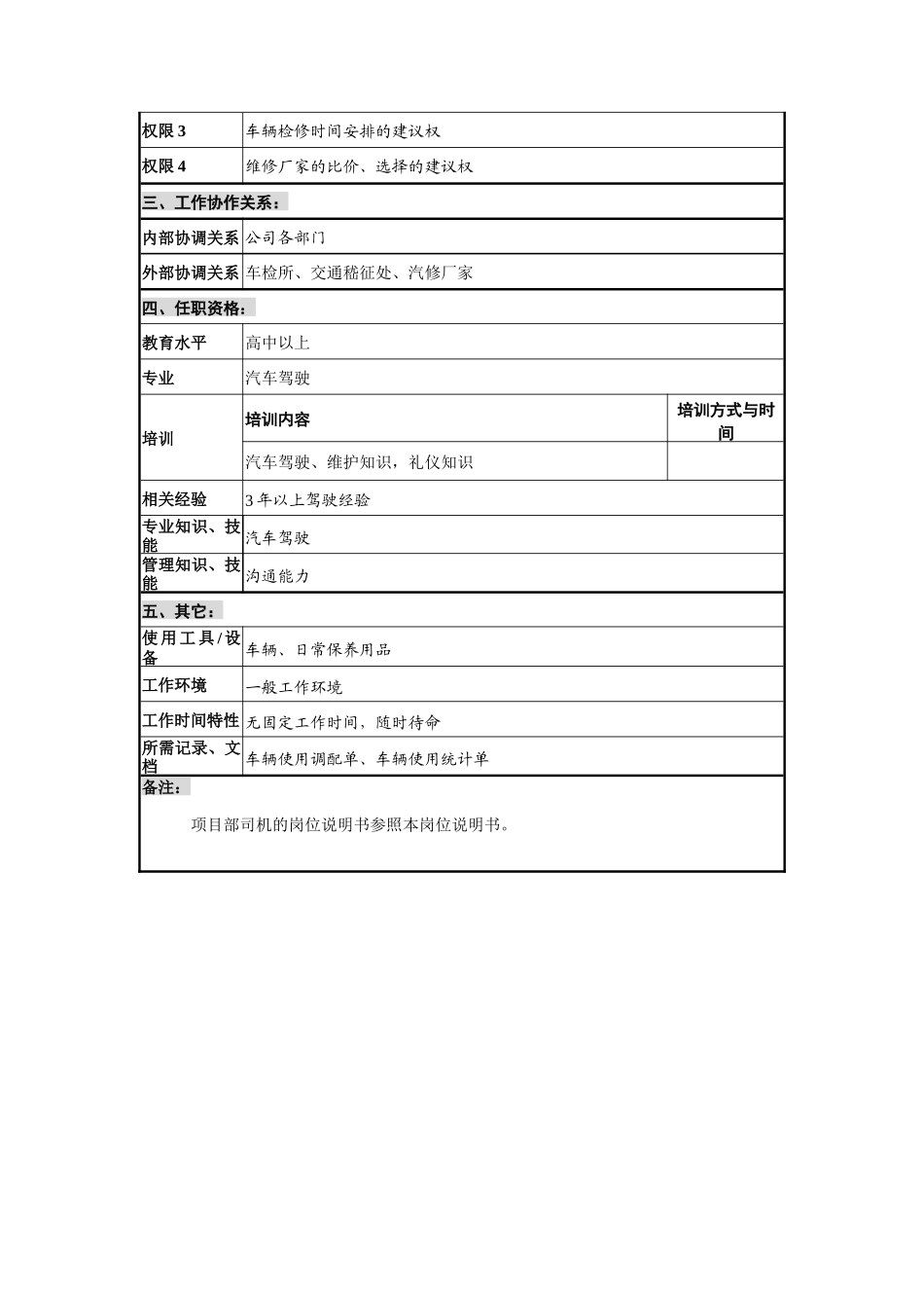 创新港湾工程公司办公室司机岗位说明书_第2页