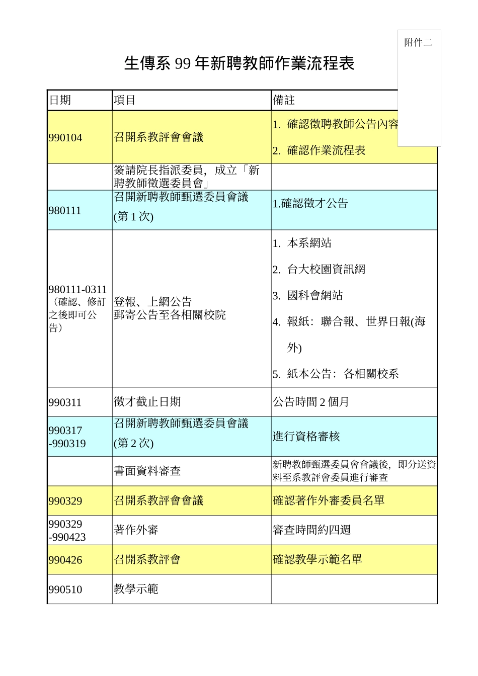 国立台湾大学生物产业传播暨发展学系甄聘教师基本资料..._第3页
