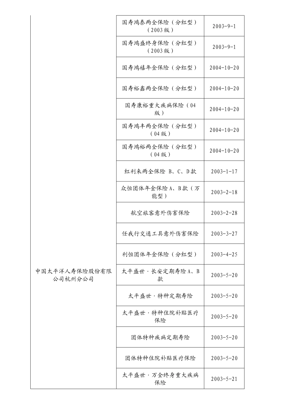 在新窗口打开-浙江保险网首页_第3页