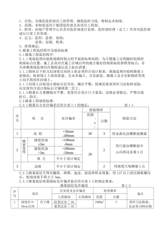 市政道路工程监控程序及验收标准制度