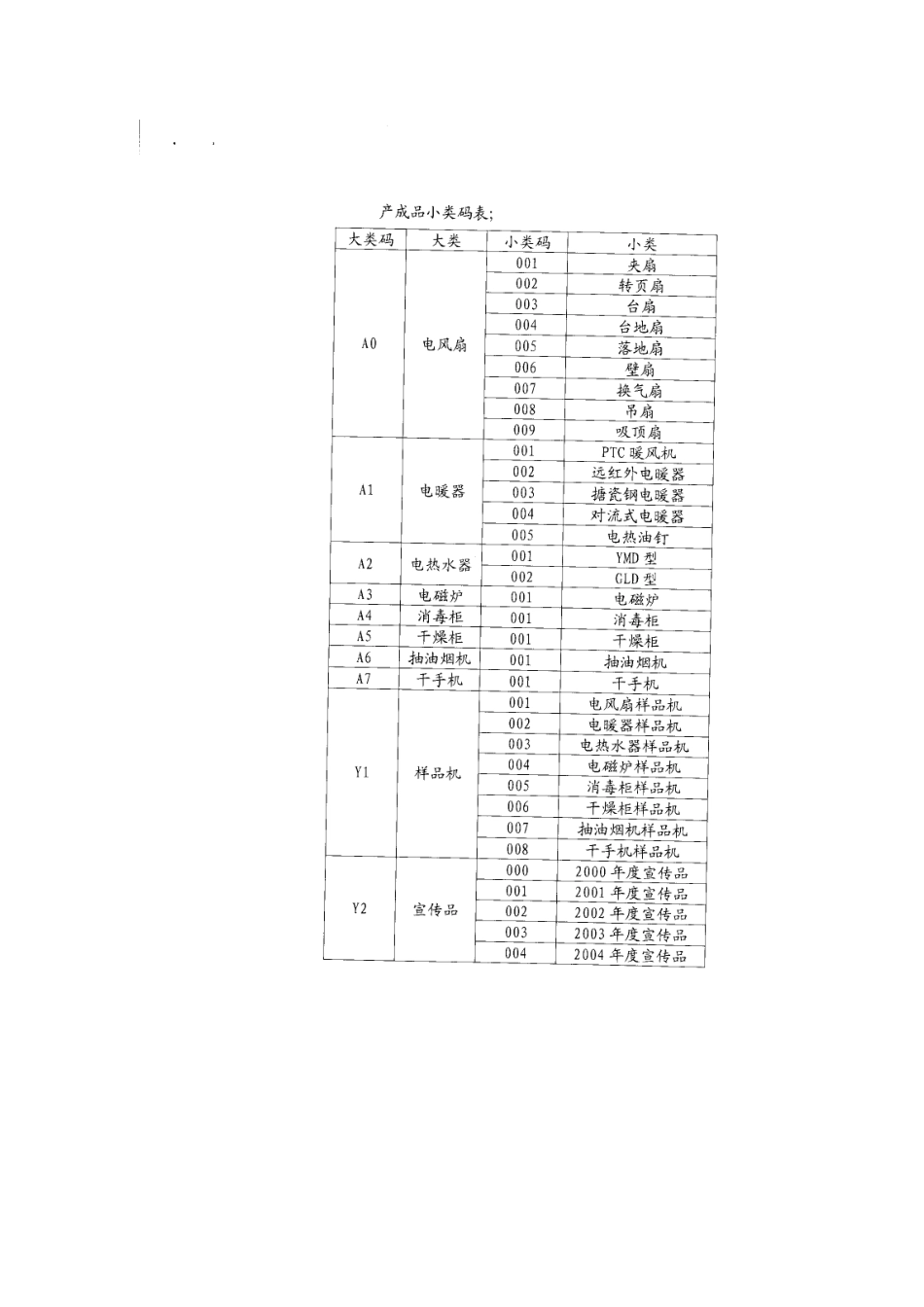 家电行业编码规则_第3页