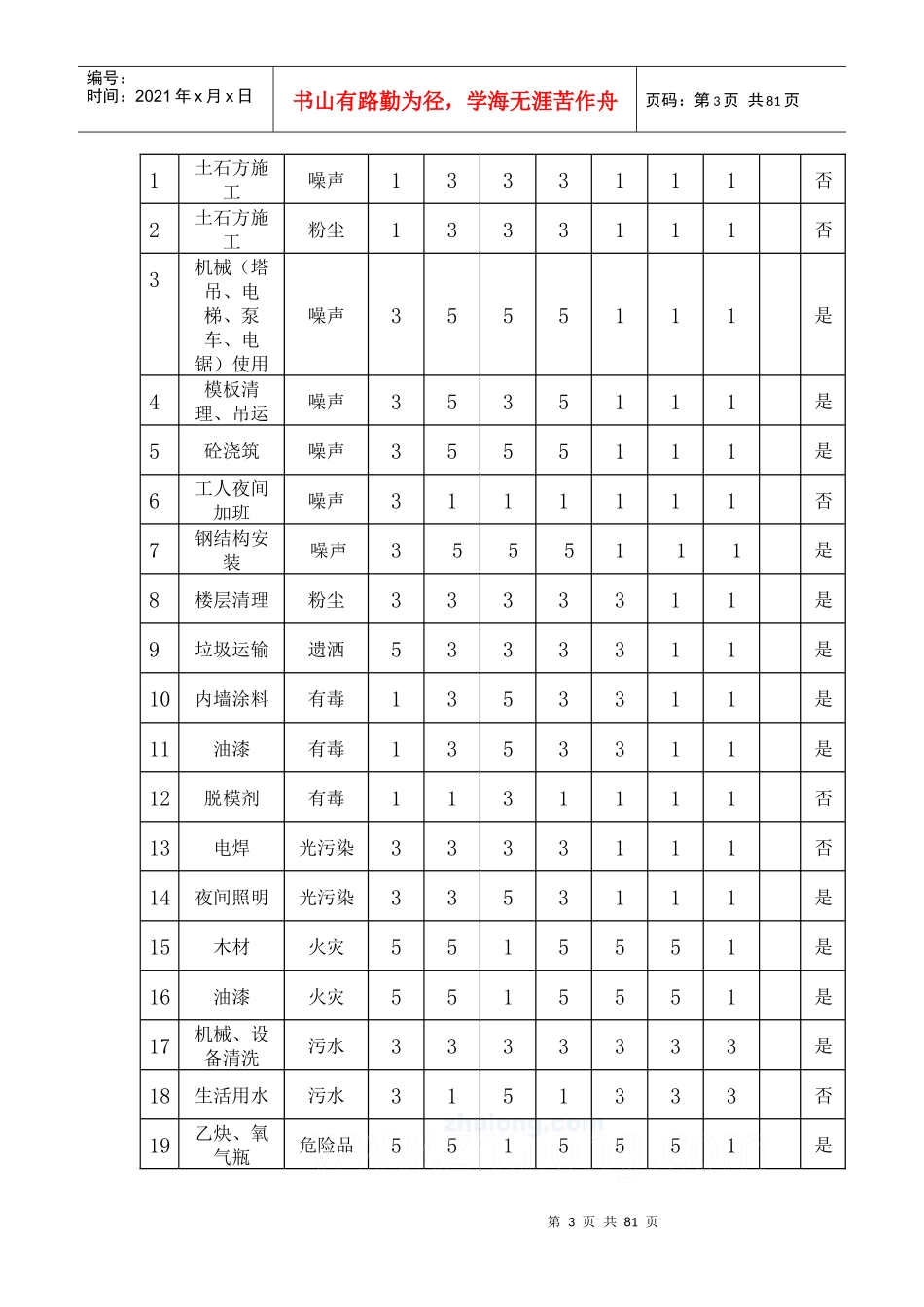 办公楼安全事故应急预案_第3页