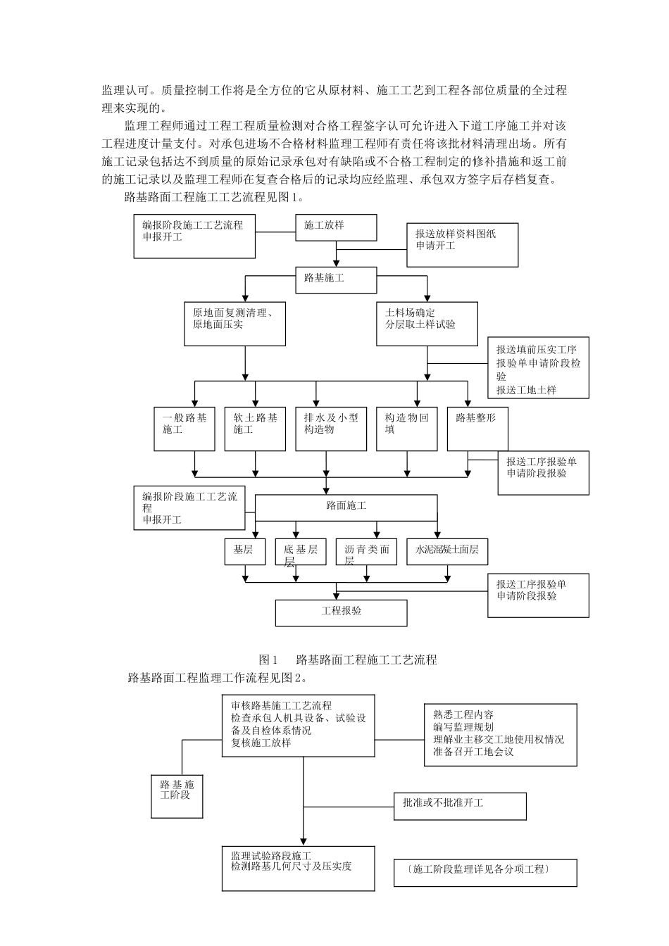 工程监理实施细则实例_第2页