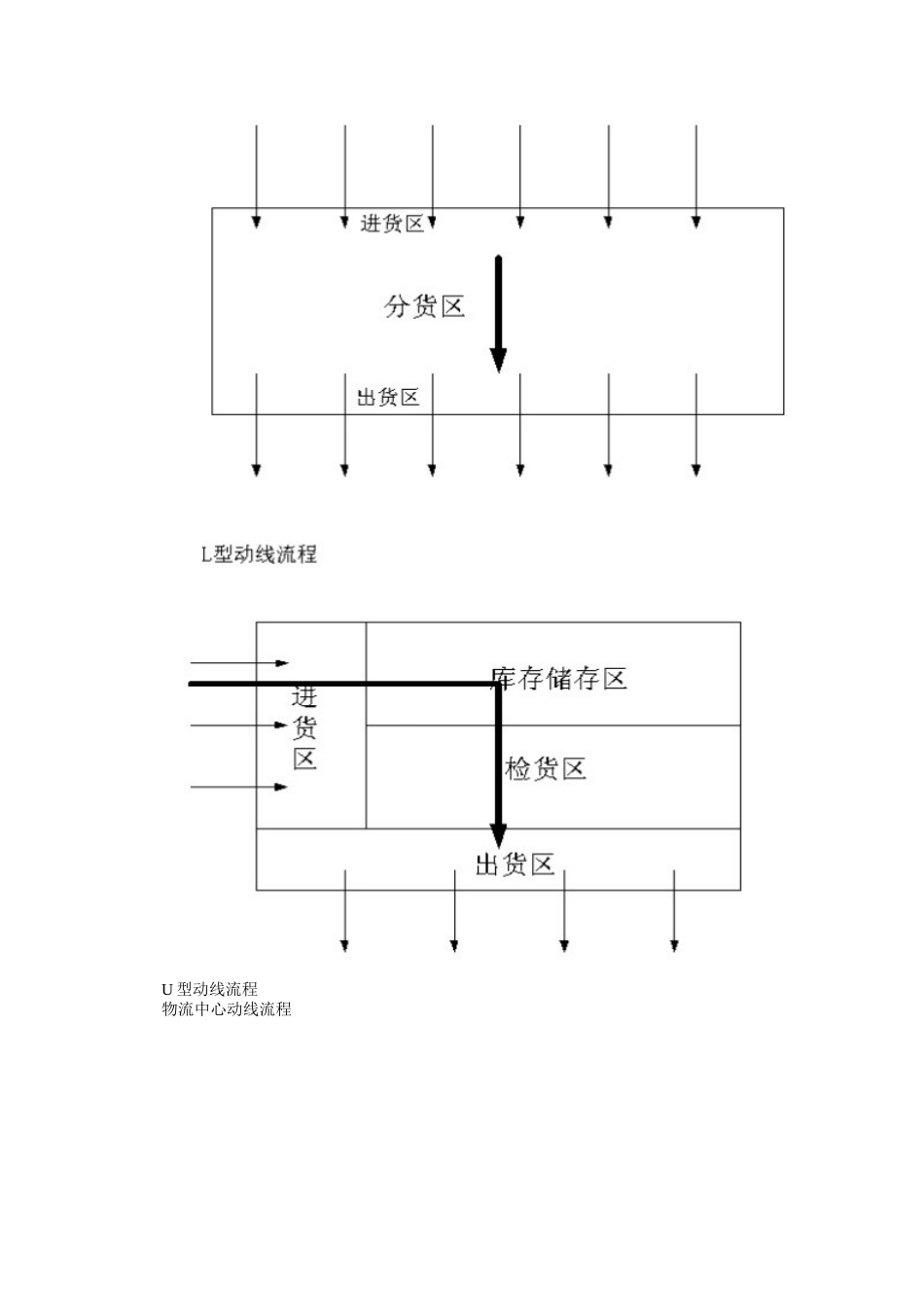出版物流中心信息管理(doc 34页)_第2页