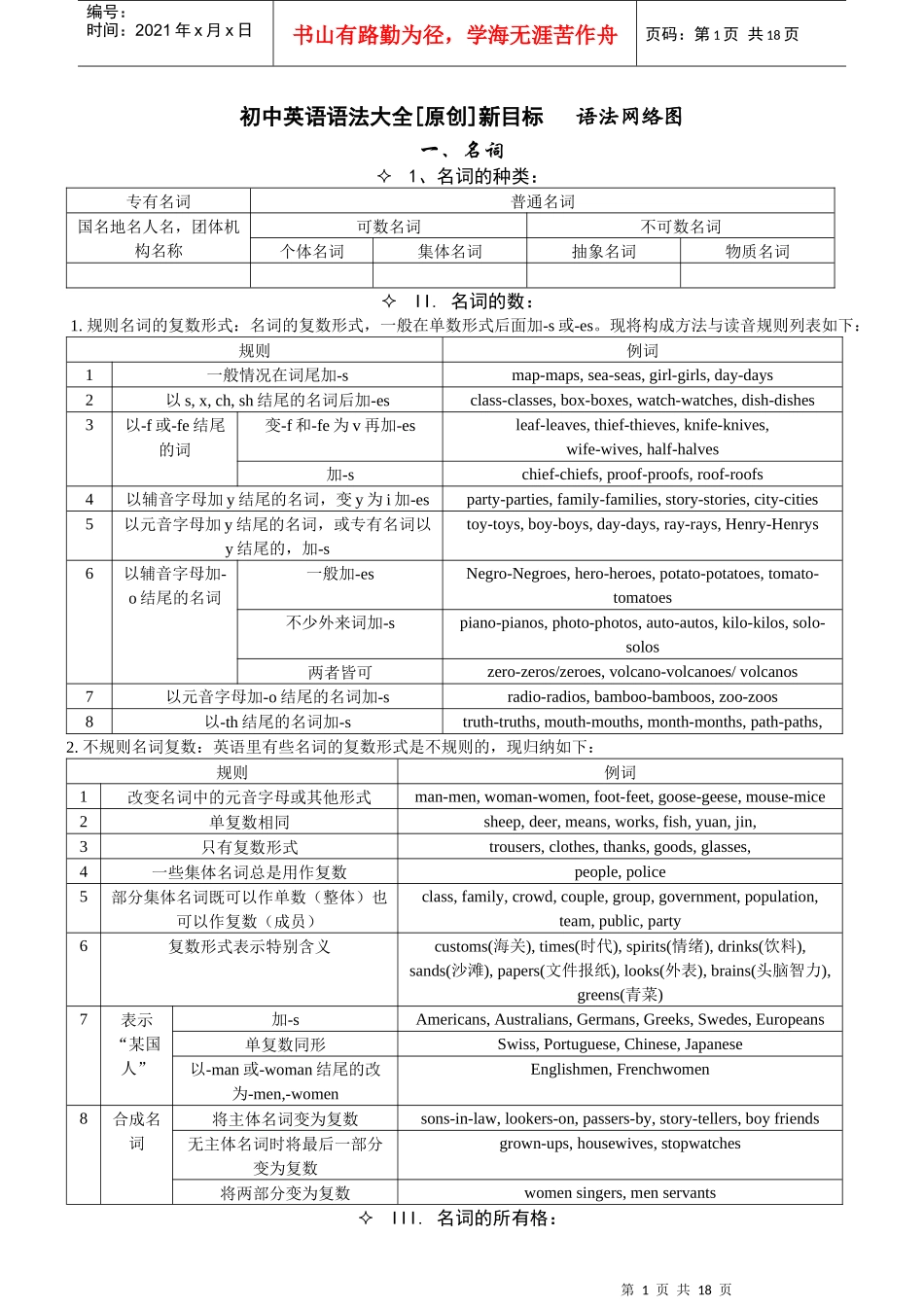 初中英语语法大全[原创]新目标(已打)_第1页