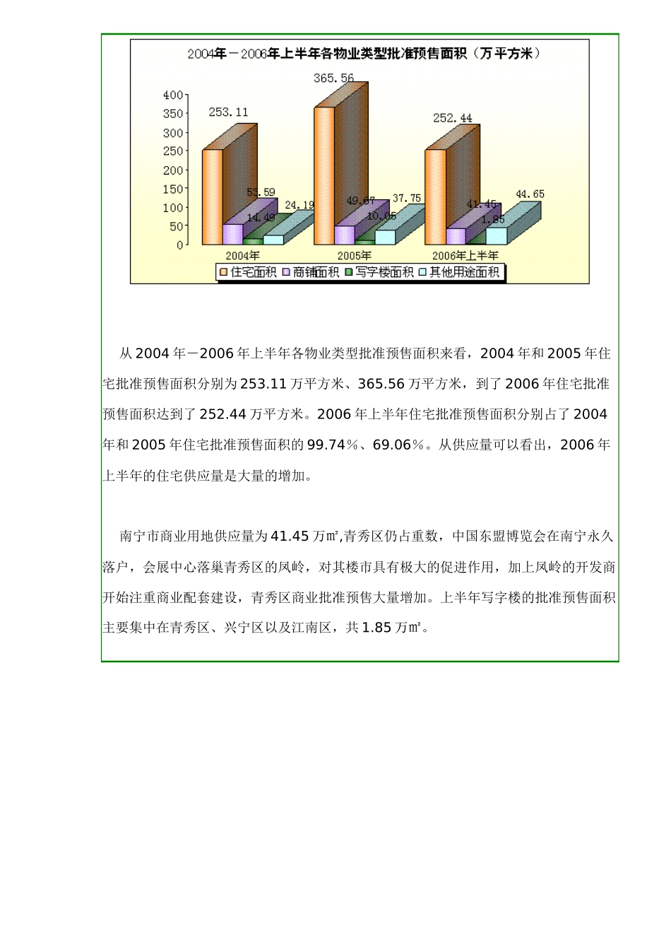 广西某房地产分析_第2页
