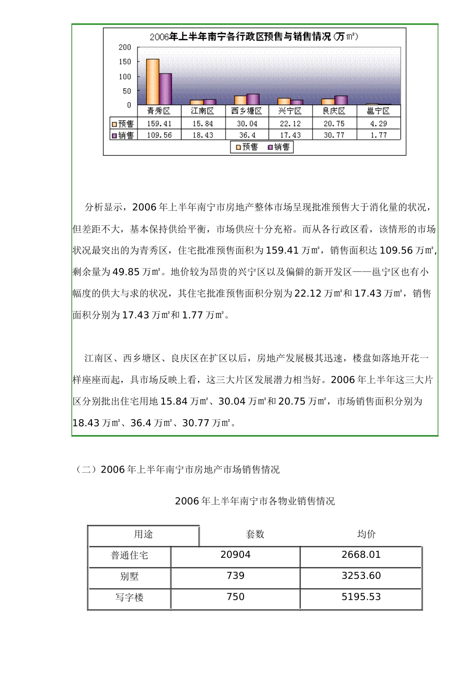 广西某房地产分析_第3页