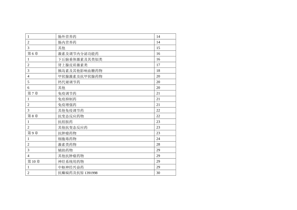 基本药品目录印刷版_第3页