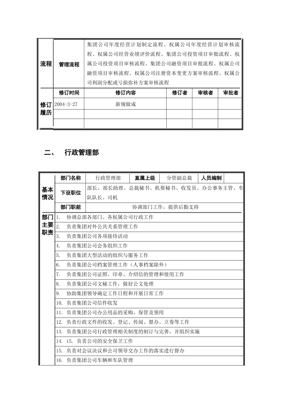 哈药集团部门职责_第2页