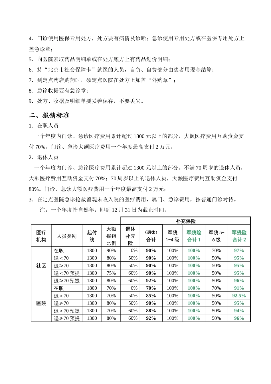 基本医疗保险住院就医须知_第3页