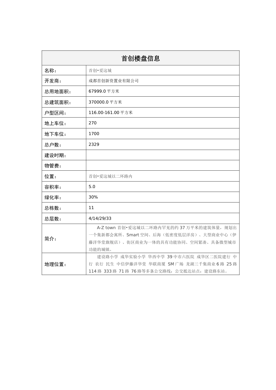 建设路楼盘信息_第2页
