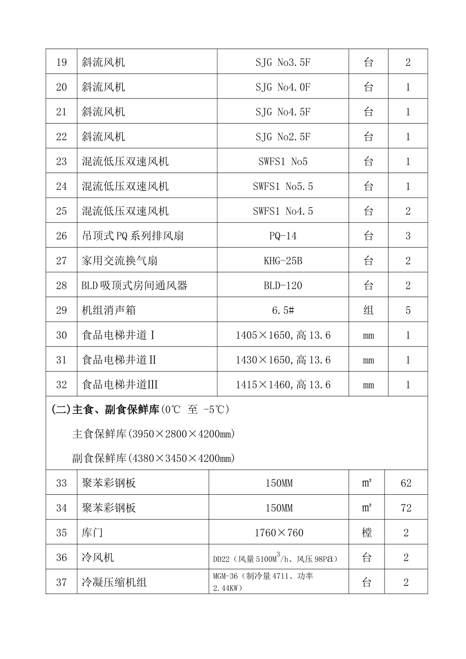 厨房设备采购明细-北京市财政局_第2页