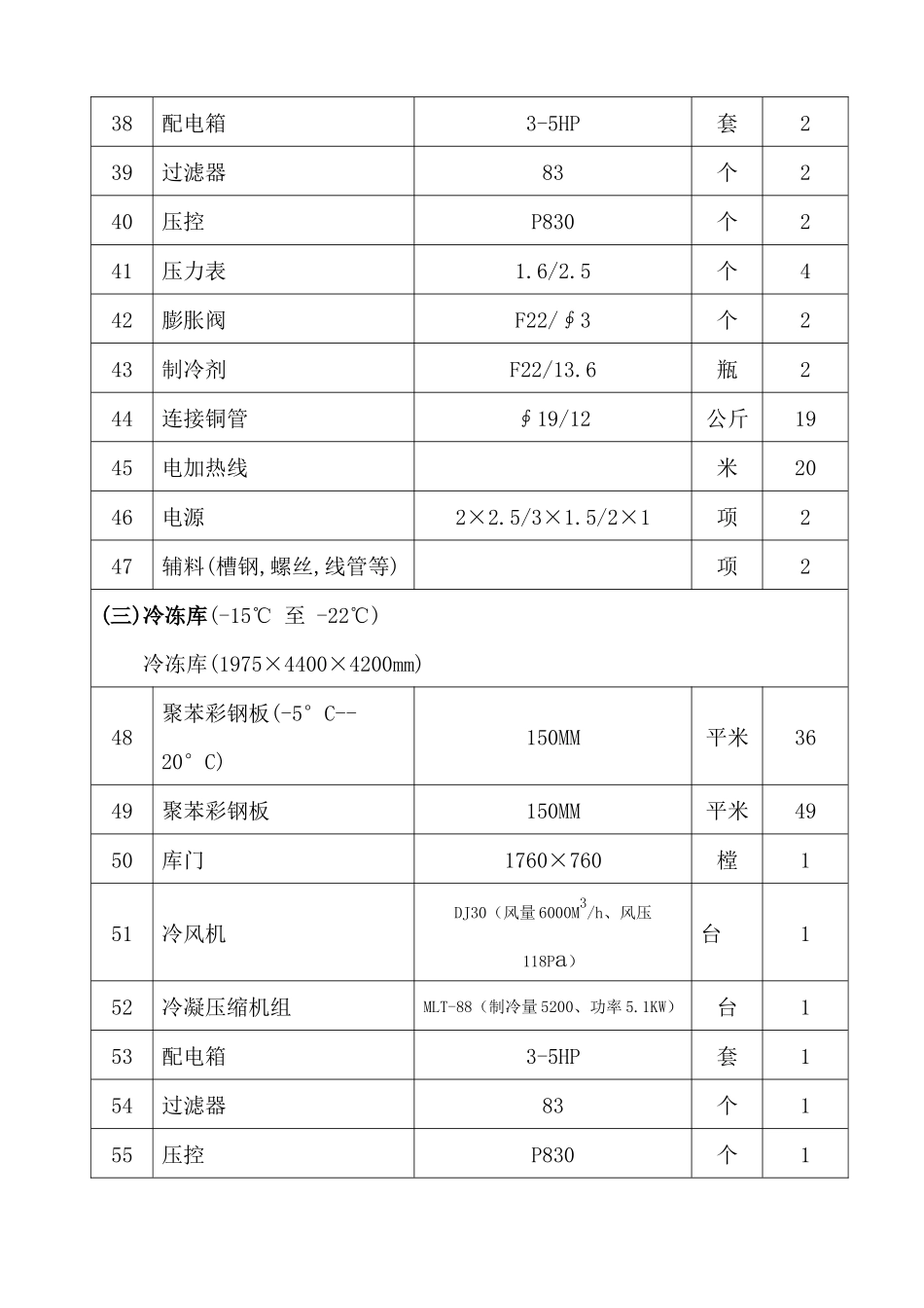 厨房设备采购明细-北京市财政局_第3页