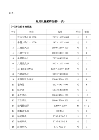 厨房设备采购明细-北京市财政局