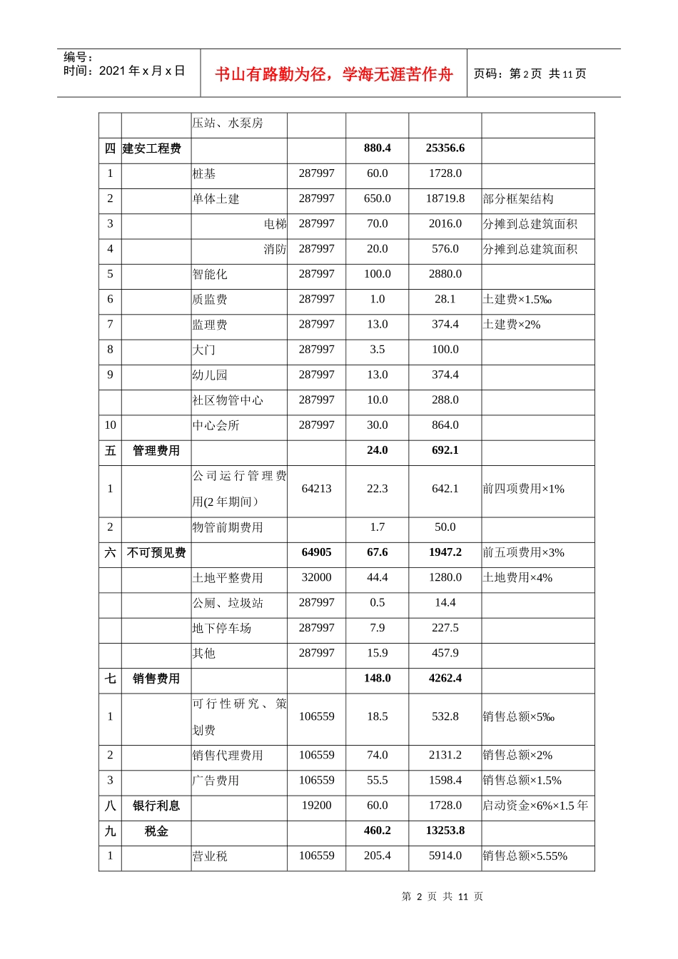 创维宁南项目开发费用一览表_第2页