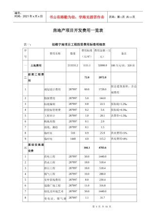 创维宁南项目开发费用一览表