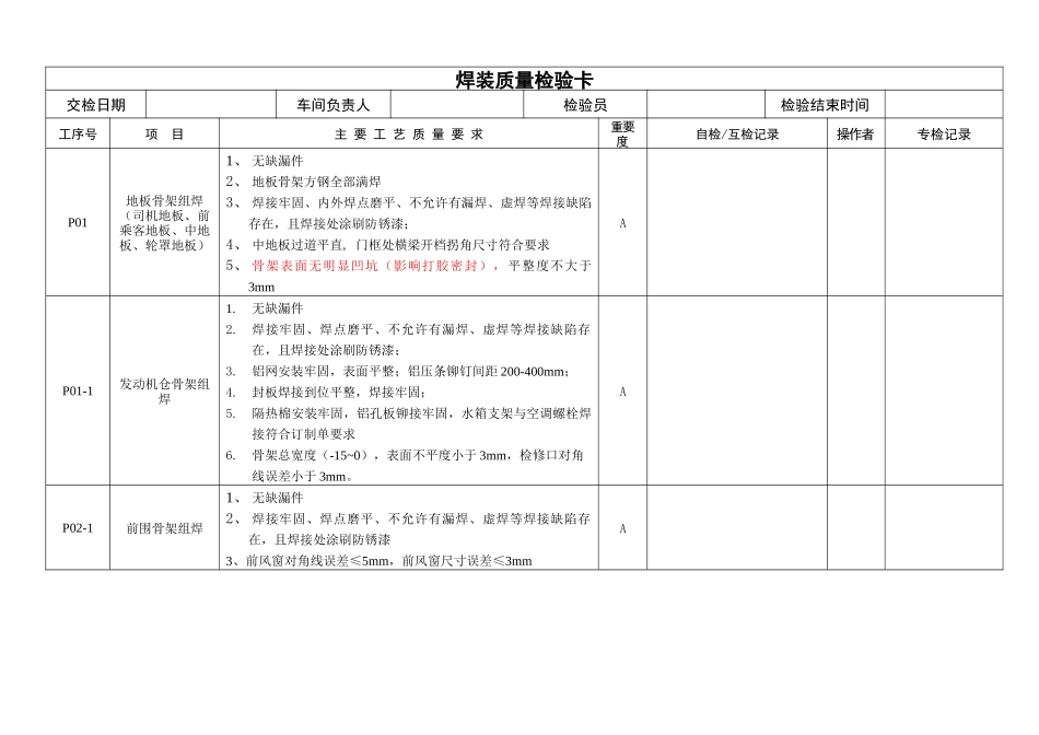 客车总装、调试检验卡_第1页
