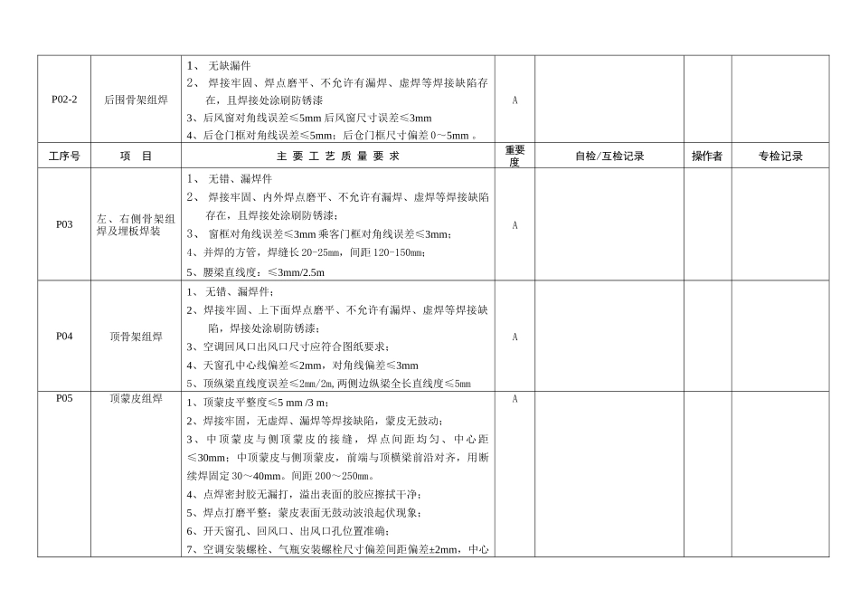 客车总装、调试检验卡_第2页