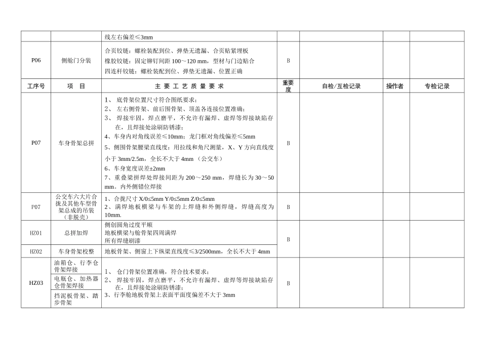 客车总装、调试检验卡_第3页