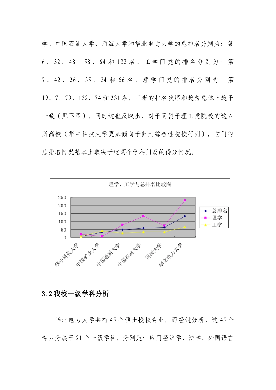 华北电力大学校情分析报告_第3页