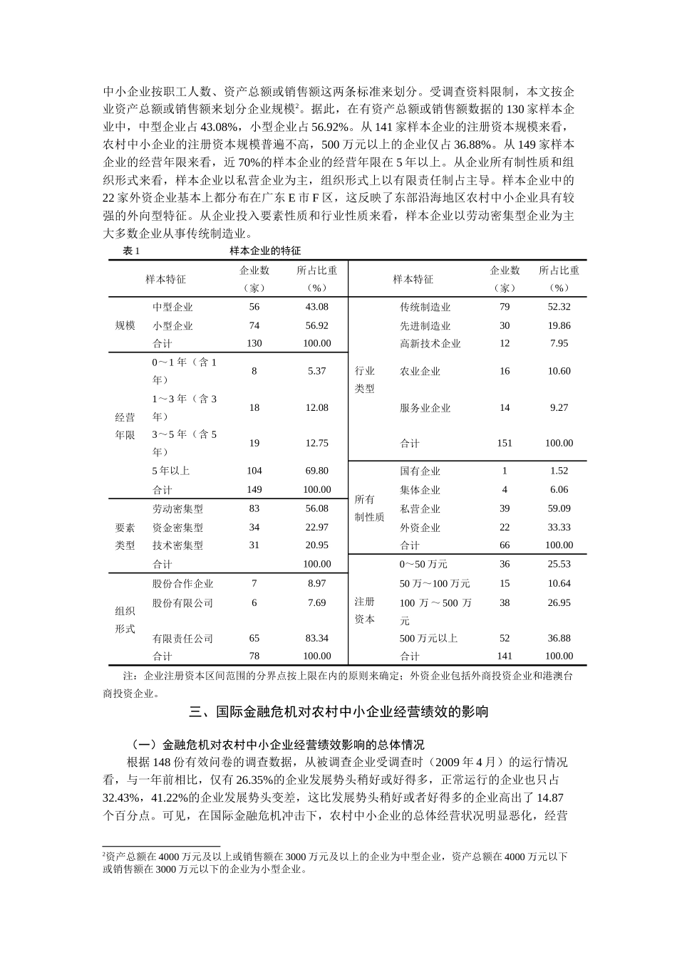国际金融危机背景下农村中小企业经营绩效_第3页