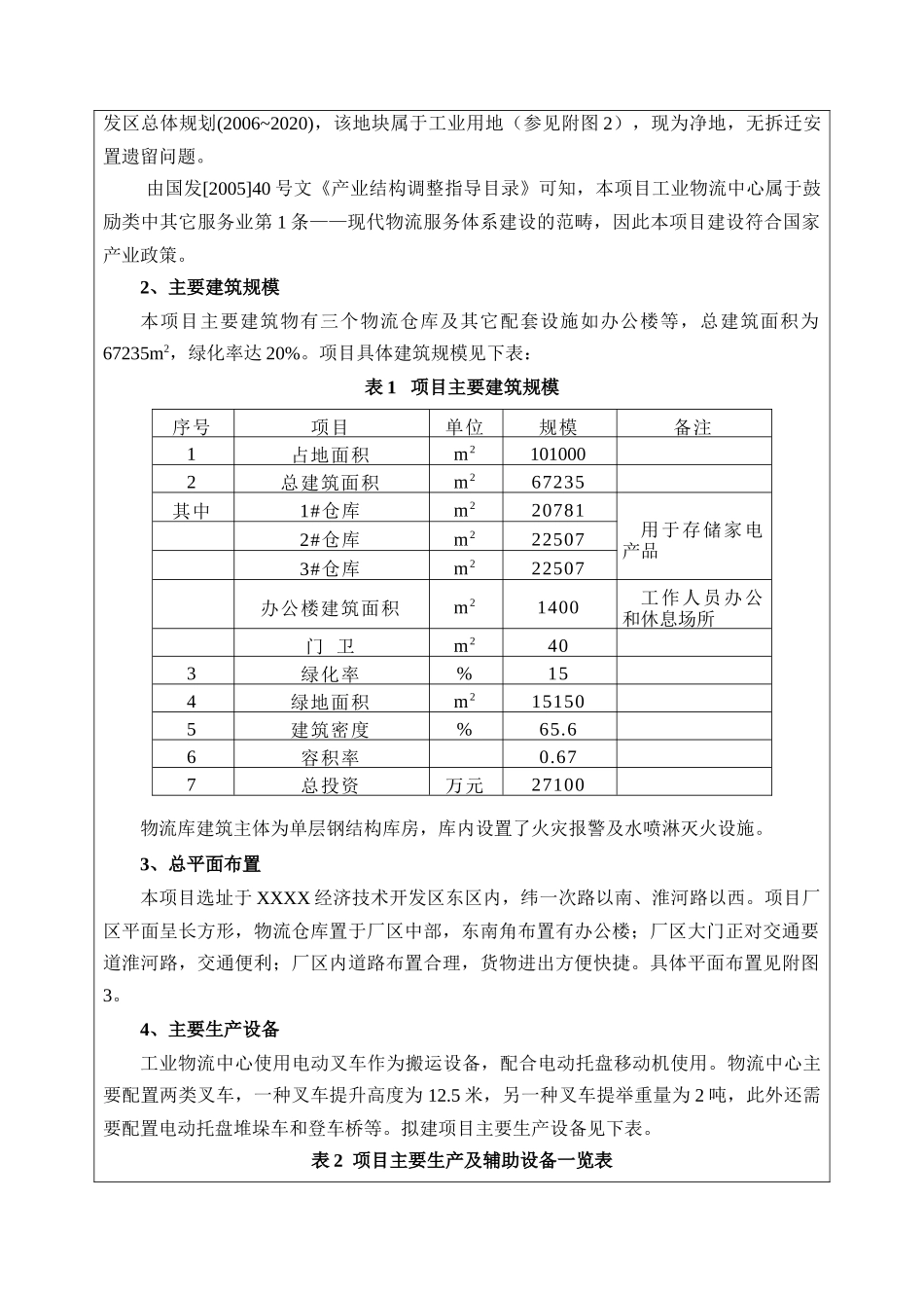 家电物流建设项目报告表_第2页