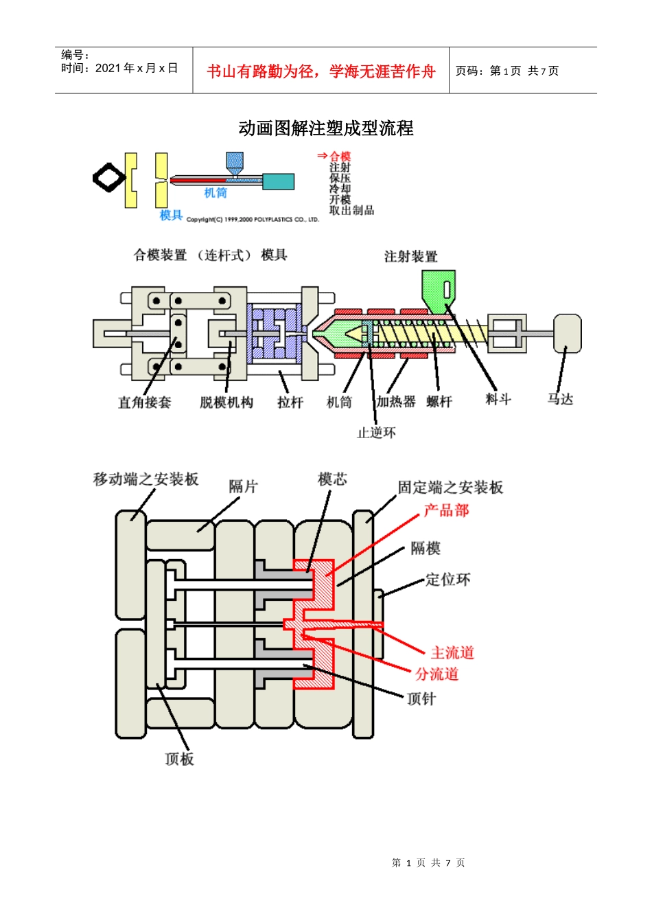 动画图解注塑成型流程_第1页
