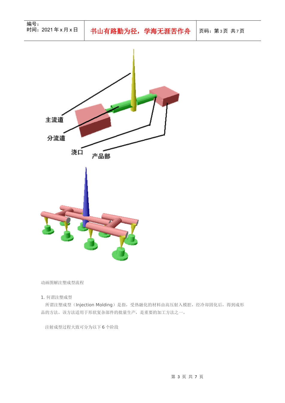 动画图解注塑成型流程_第3页