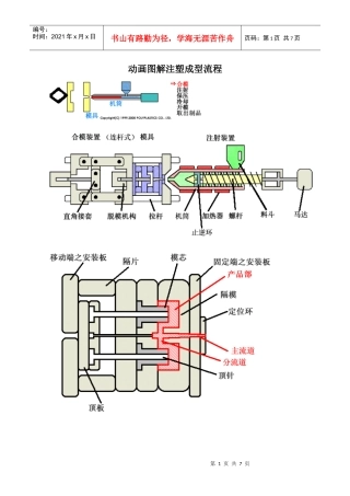 动画图解注塑成型流程
