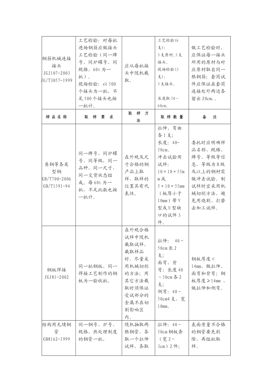 建筑材料取样与检测指南_第3页