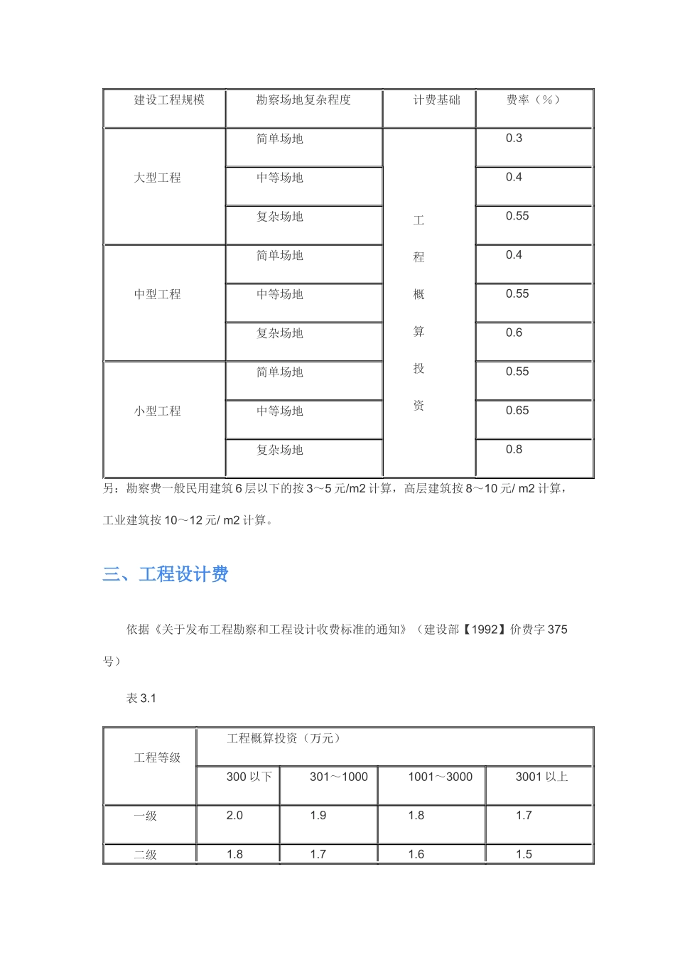 工程前期及其他费用取费标准（54页）_第3页